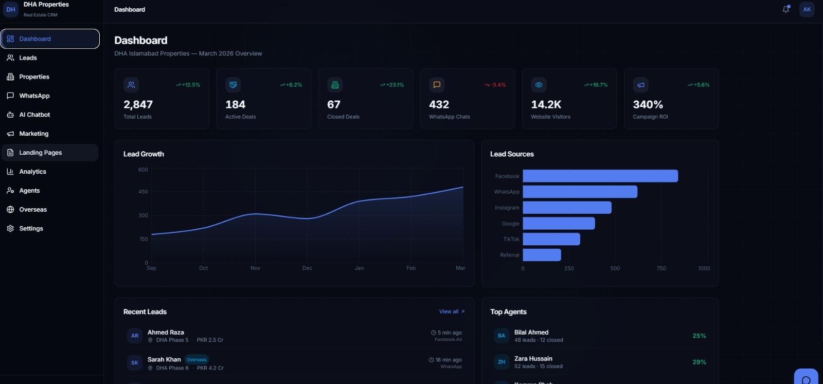 Website for a Real Estate Business — project preview